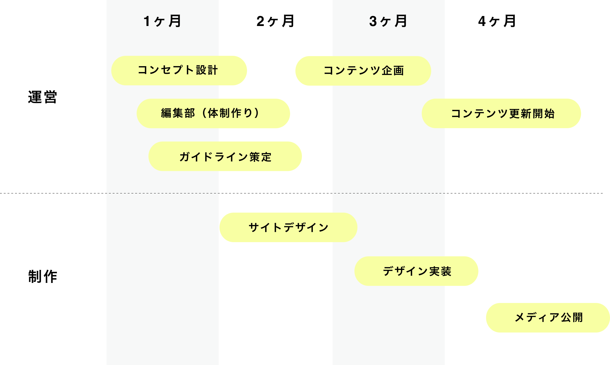 概算スケジュール